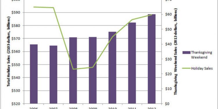 (National Retail Federation)