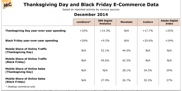Thanksgiving Day and Black
