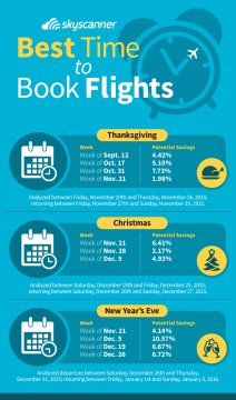 most readily useful time and energy to reserve getaway routes