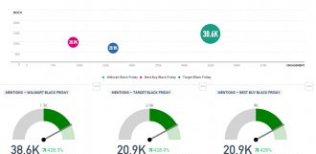 black friday promotion metrics