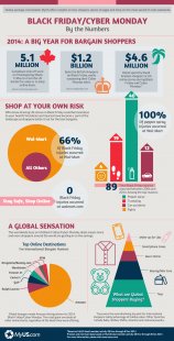 black friday cyber monday outside the us