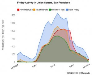 Friday task in Union Square