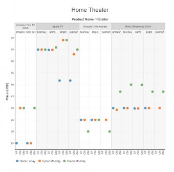 GM_Graphs_Home-Theater-01