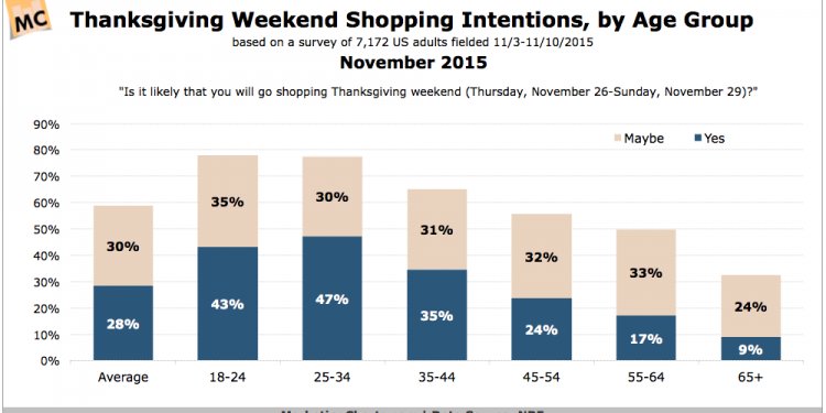 Sales Saturday After Thanksgiving