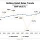 Black Friday after Christmas sales