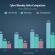 Cyber Thanksgiving sales