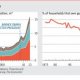 Sales in America