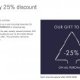 Swarovski Black Friday Sale