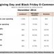 Thanksgiving Day online sales