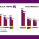 What stores has the Best Black Friday deals?