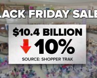 Amazon Black Friday Cyber Monday