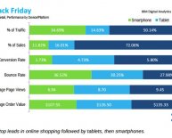 Black Friday retail sales results