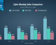 Cyber Thanksgiving sales