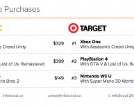 PS4 Black Friday sales