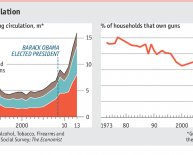 Sales in America