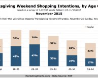 Sales Saturday After Thanksgiving