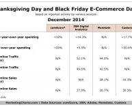 Thanksgiving Day online sales