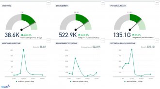 walmart black colored friday campaigns