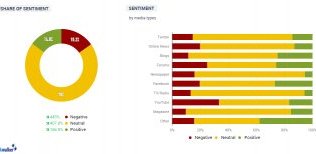 walmart sentiment share